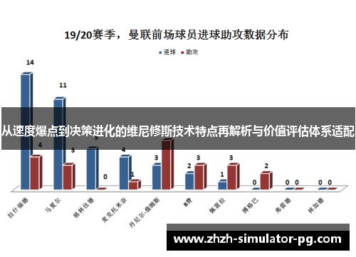 从速度爆点到决策进化的维尼修斯技术特点再解析与价值评估体系适配 从速度爆点到决策进化的维尼修斯技术特点再解析与价值评估体系适配